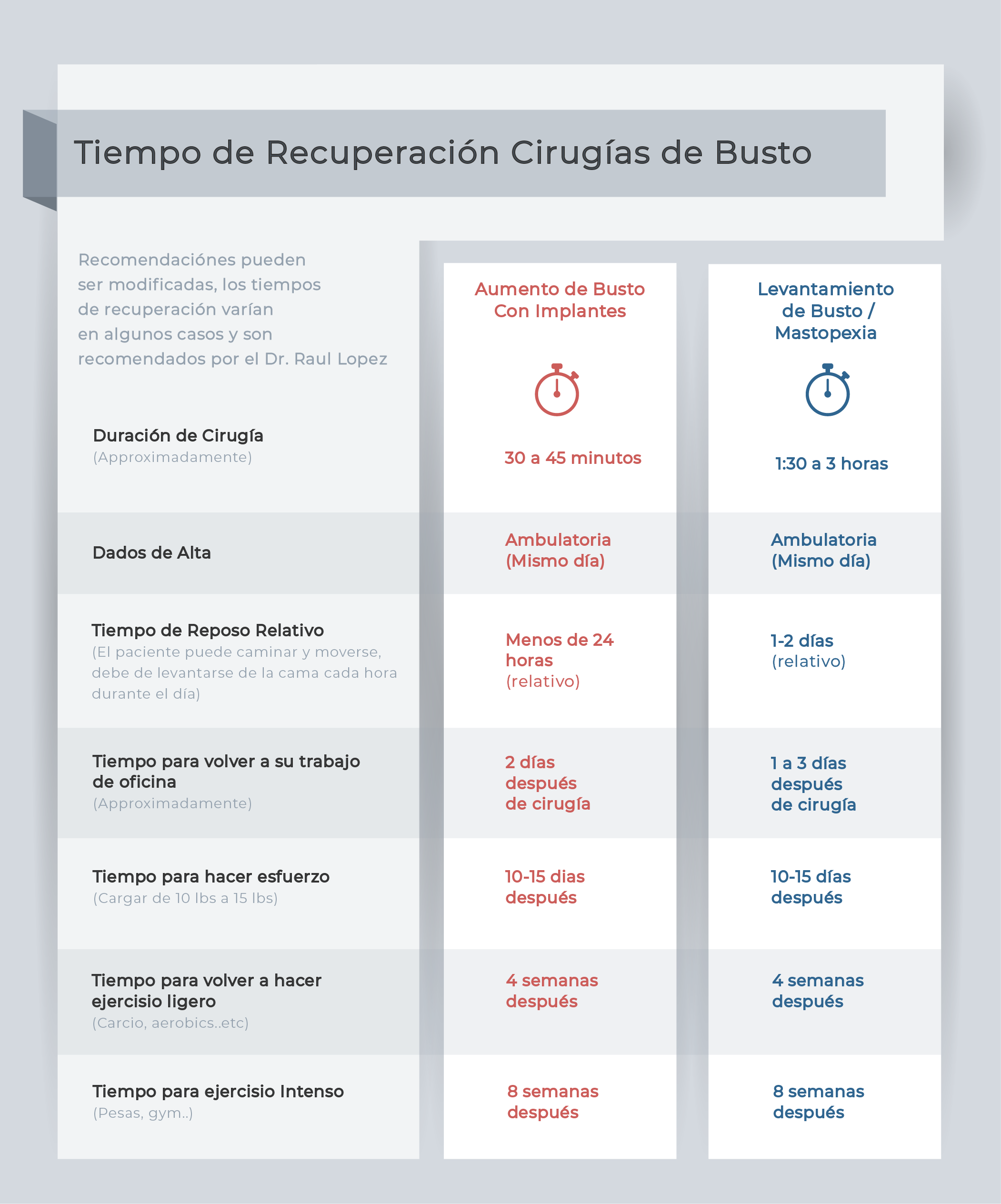 Como Aumentar 2 Tallas De Busto En Una Semana Aumento de Busto - Dr. Raúl López